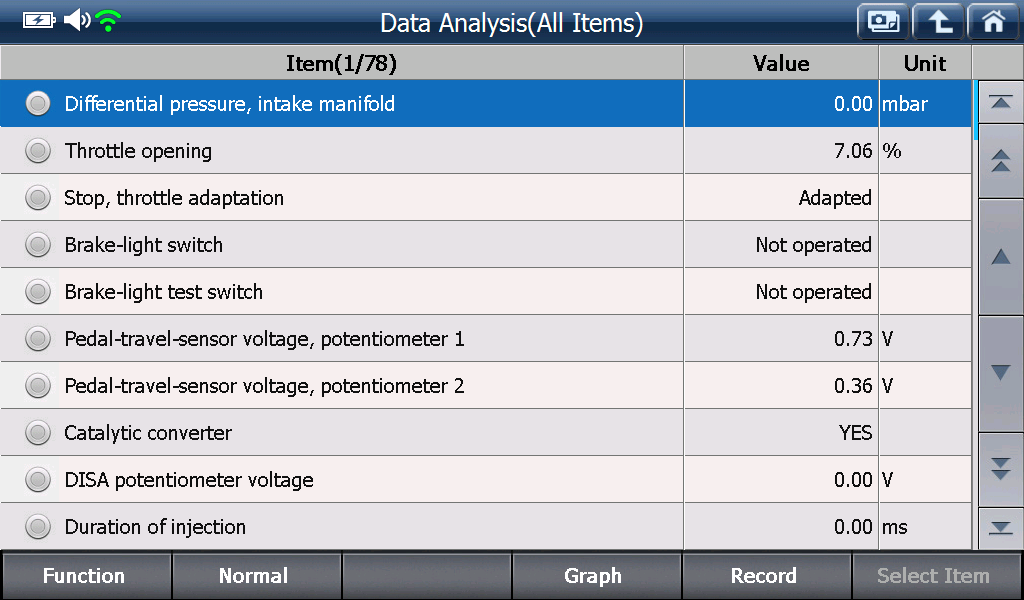 Sample scan data
